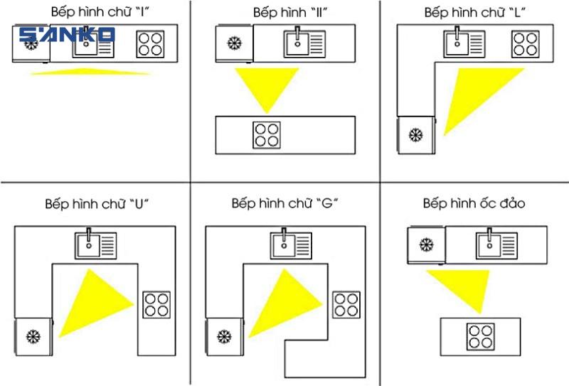 Cách Bố Trí Khoa Học Các Thiết Bị Bếp Hiện đại Bạn Nên Biết