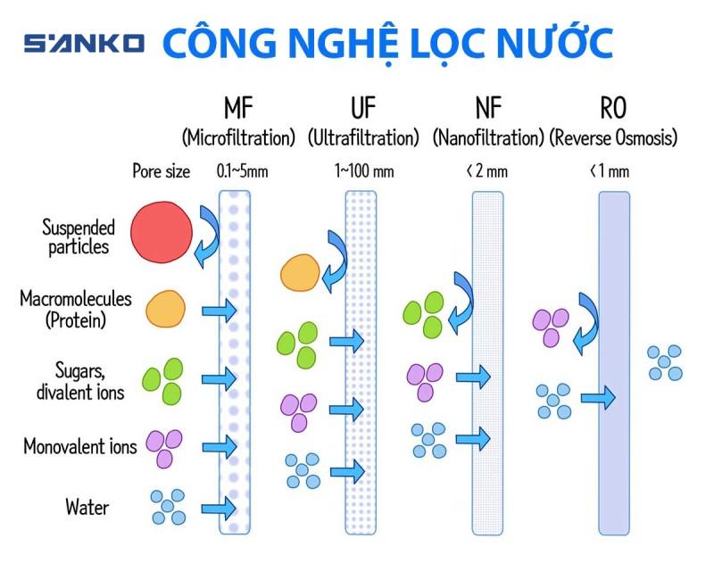 Lưu Nháp Tự động