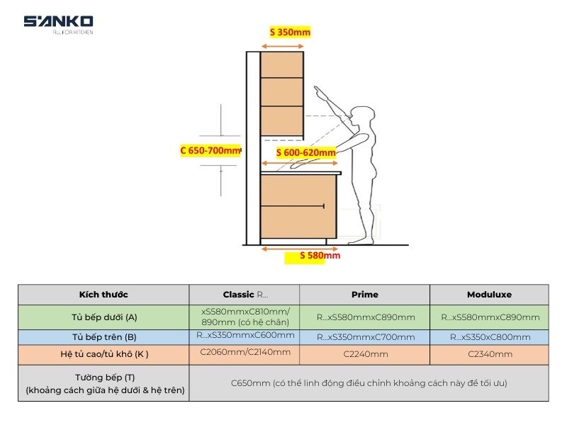 giá tủ bếp inox 304