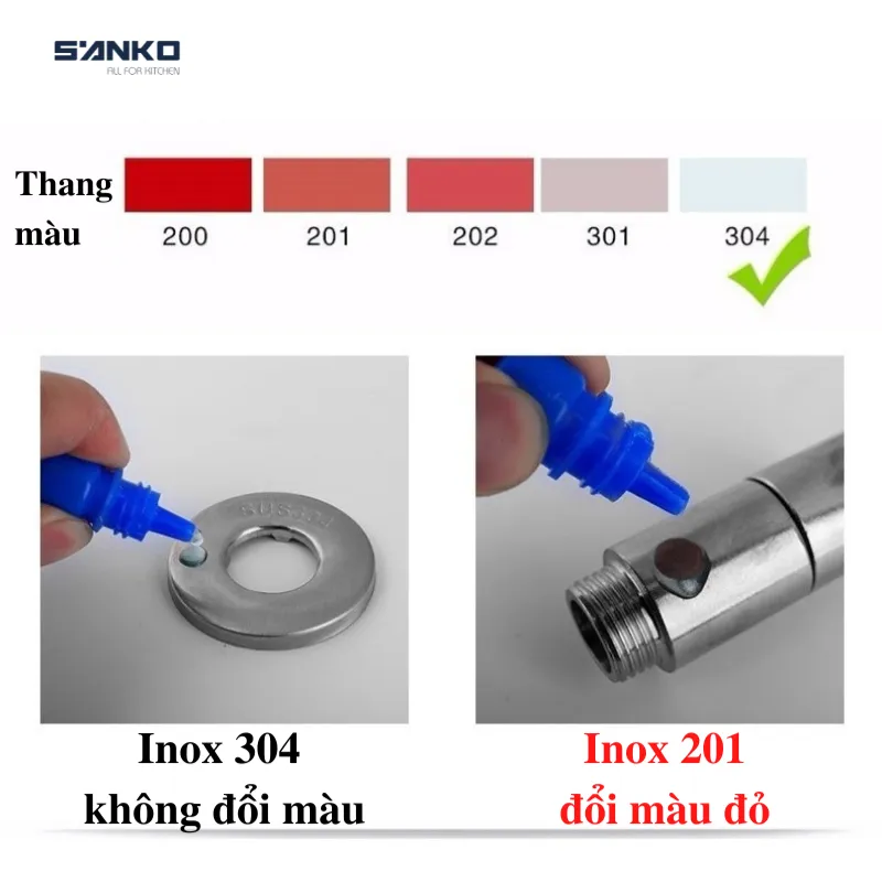 Thử Inox bằng dung dịch Axit đậm đặc